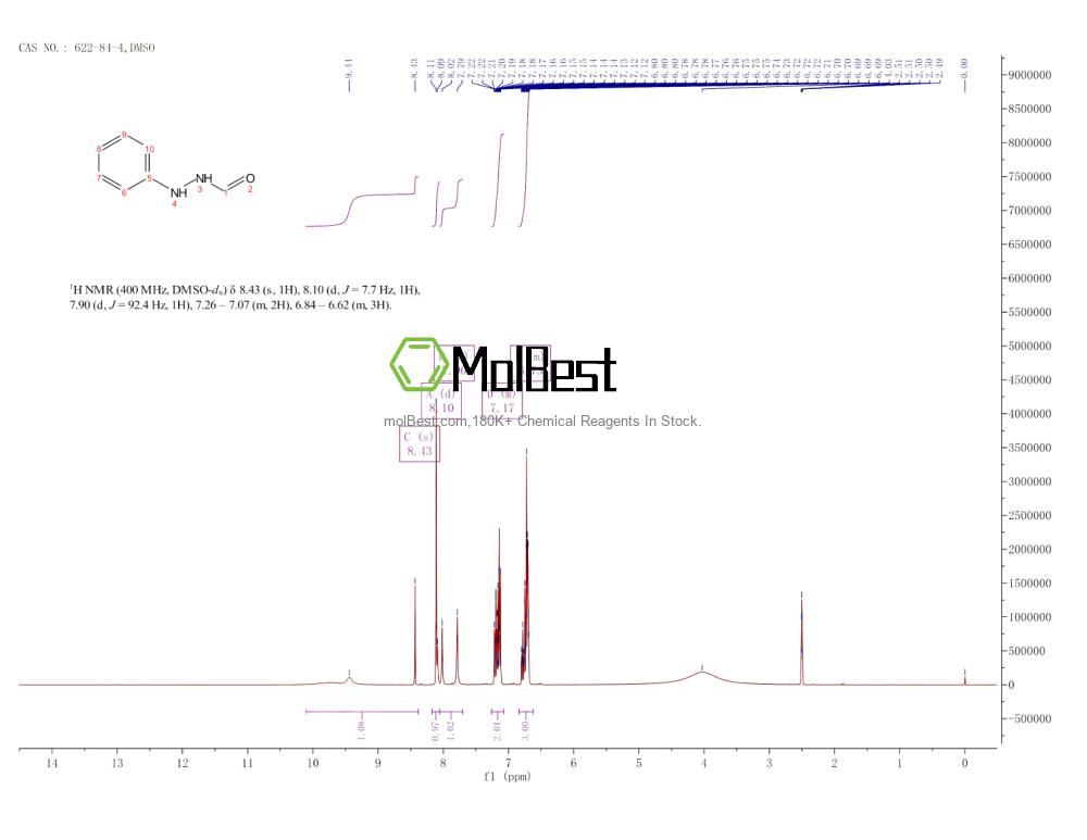 Physical sample testing spectrum (NMR) of 622-84-4