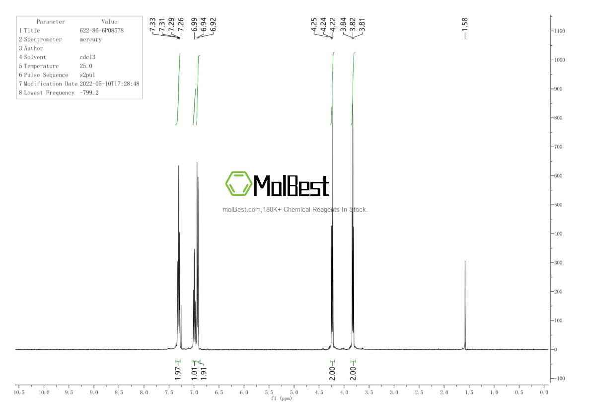Physical sample testing spectrum (NMR) of 622-86-6