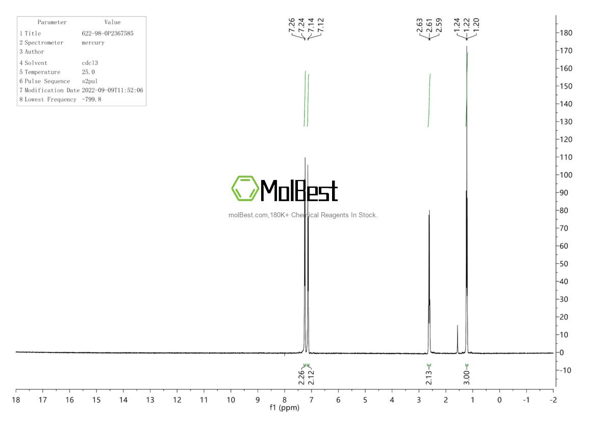 Physical sample testing spectrum (NMR) of 622-98-0