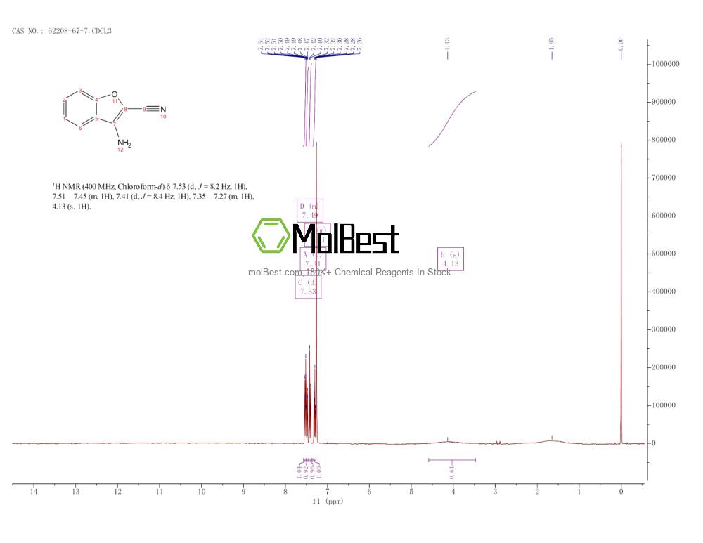 Physical sample testing spectrum (NMR) of 62208-67-7