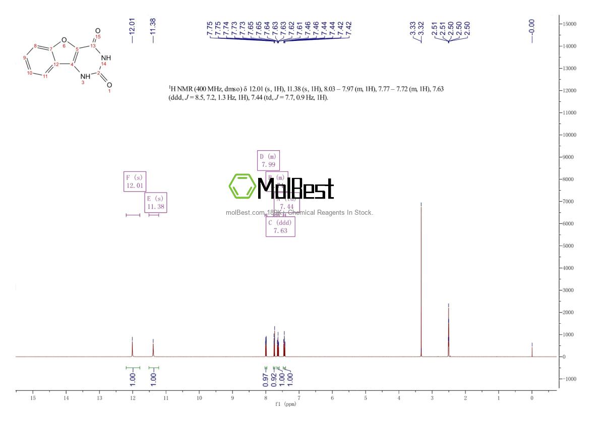 Physical sample testing spectrum (NMR) of 62208-68-8