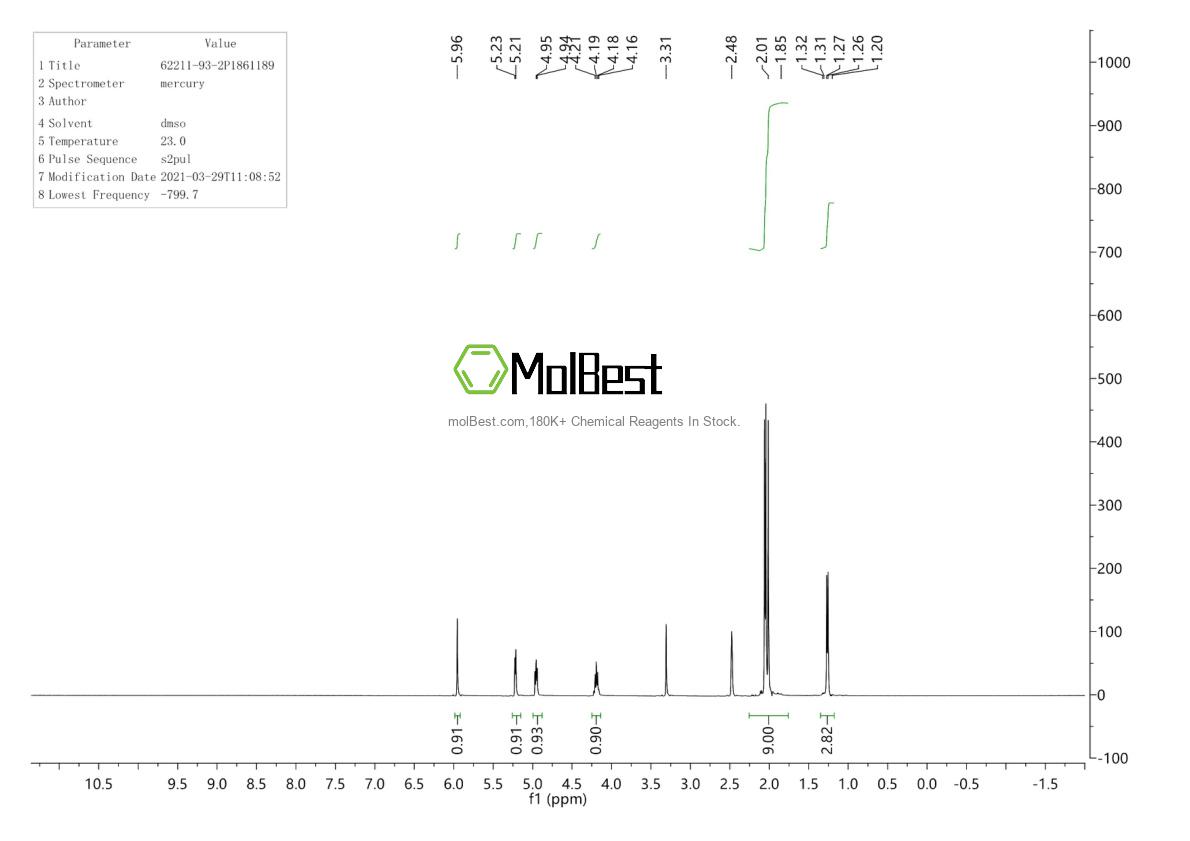 Physical sample testing spectrum (NMR) of 62211-93-2