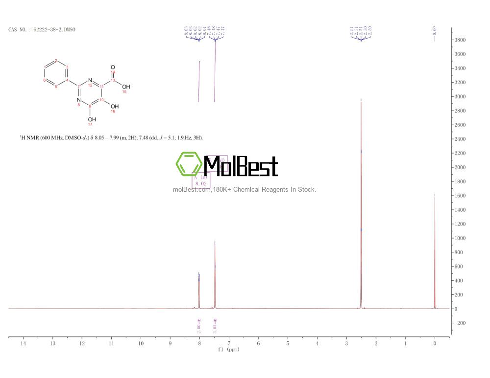 Physical sample testing spectrum (NMR) of 62222-38-2