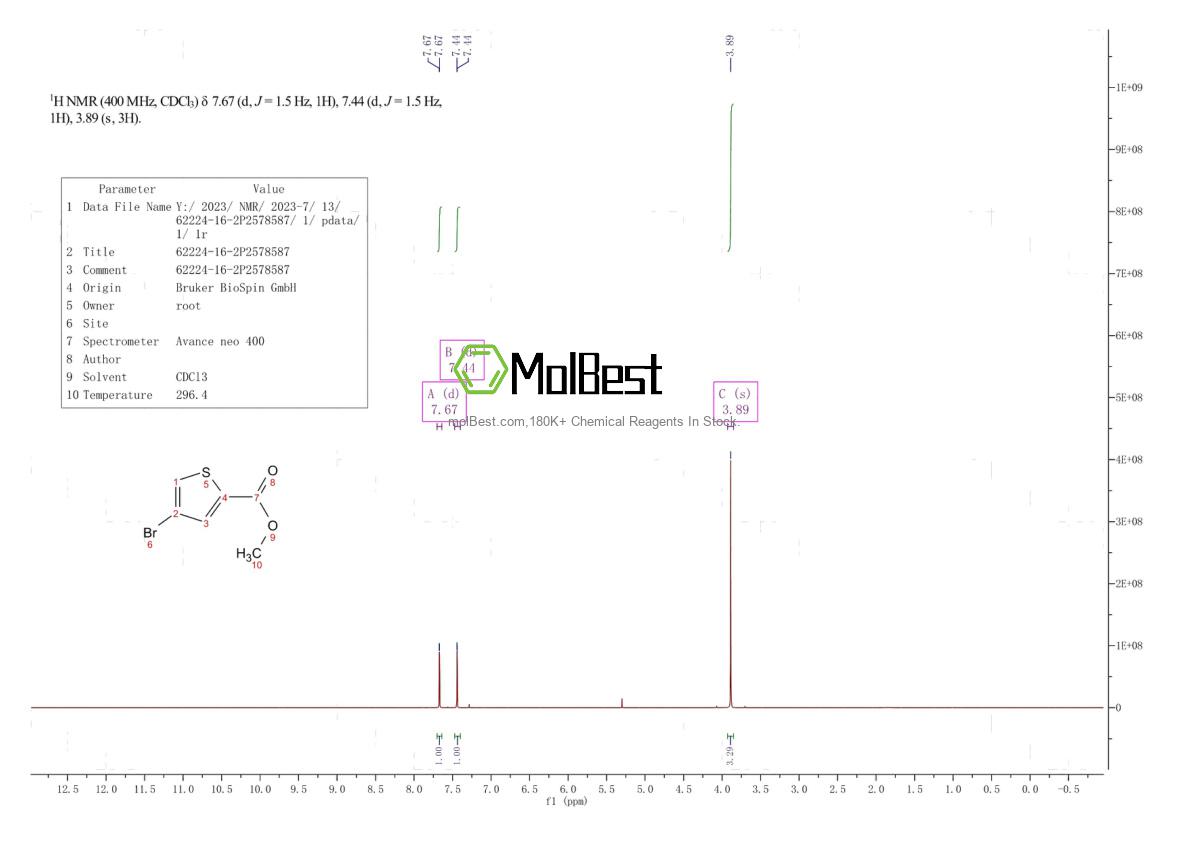 Spektrum pengujian sampel fisik (NMR) 62224-16-2