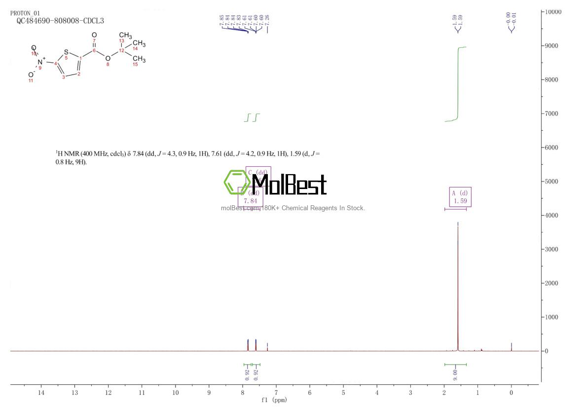 Physical sample testing spectrum (NMR) of 62224-28-6