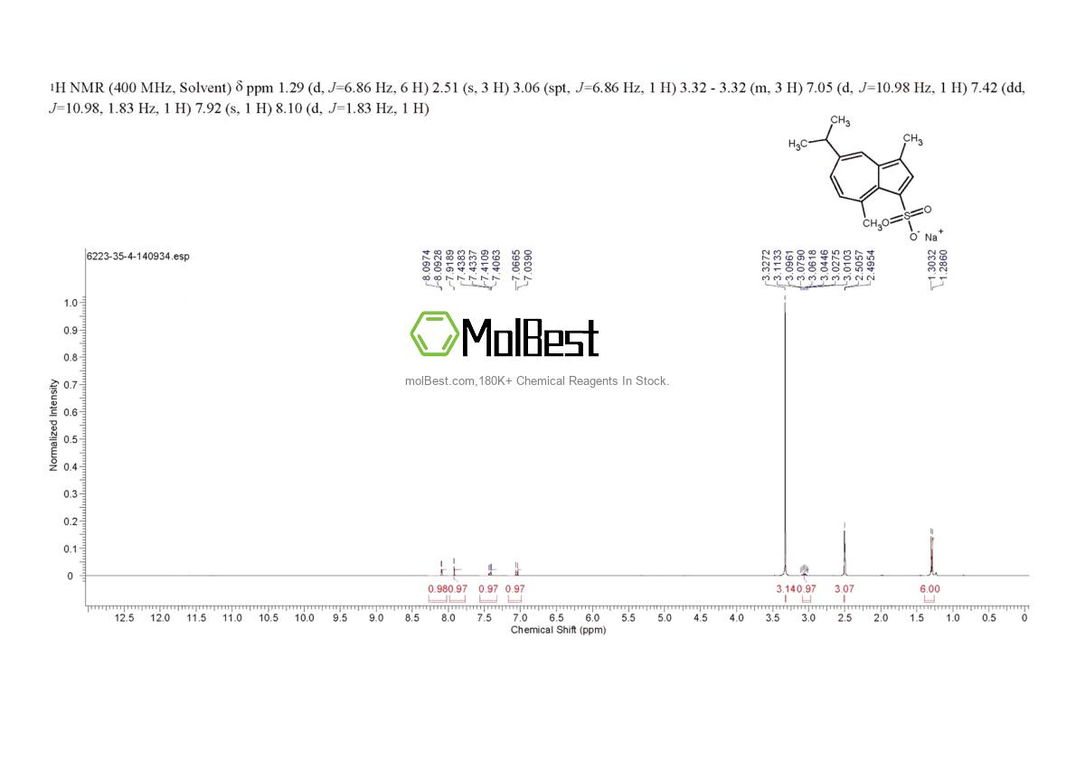 Physical sample testing spectrum (NMR) of 6223-35-4
