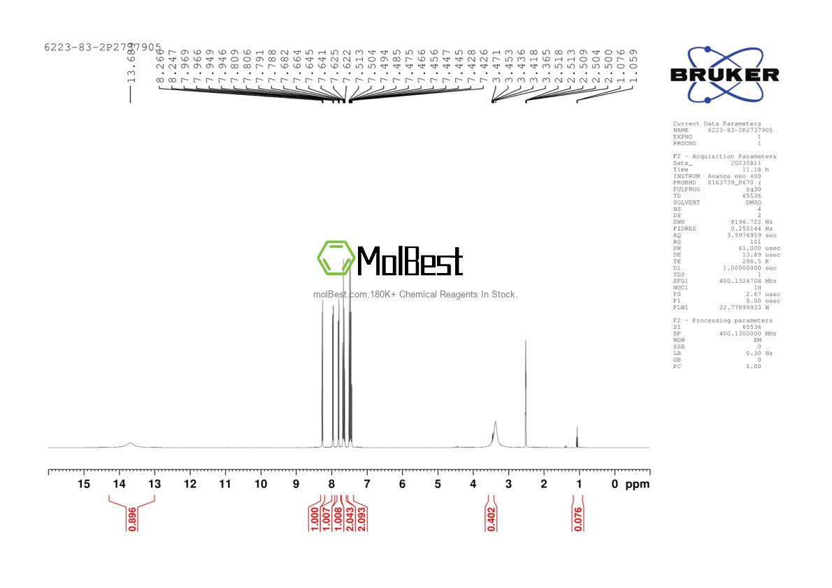 Physical sample testing spectrum (NMR) of 6223-83-2