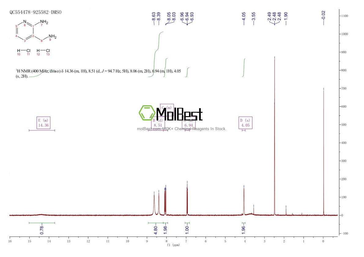 Physical sample testing spectrum (NMR) of 62230-73-3