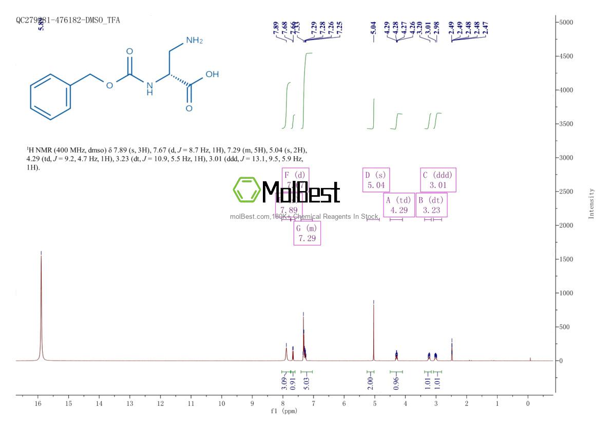 Physical sample testing spectrum (NMR) of 62234-37-1