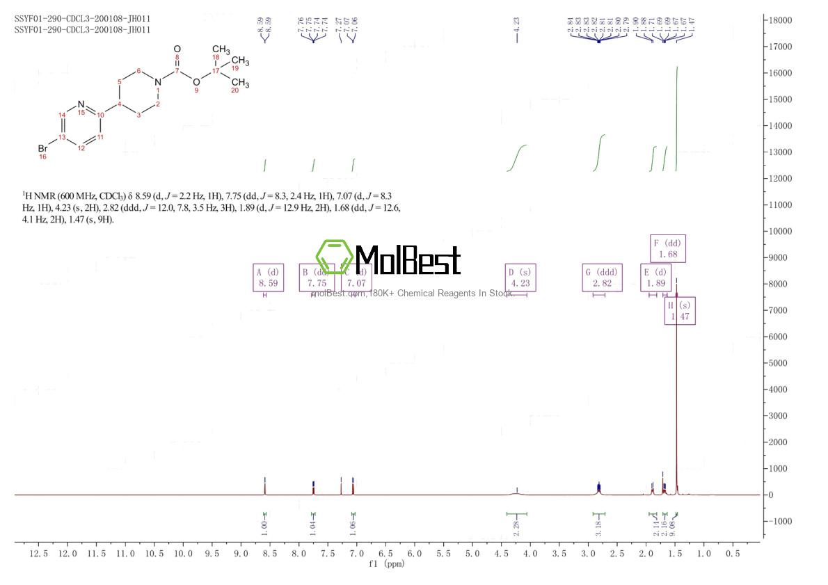 Physical sample testing spectrum (NMR) of 622387-27-3