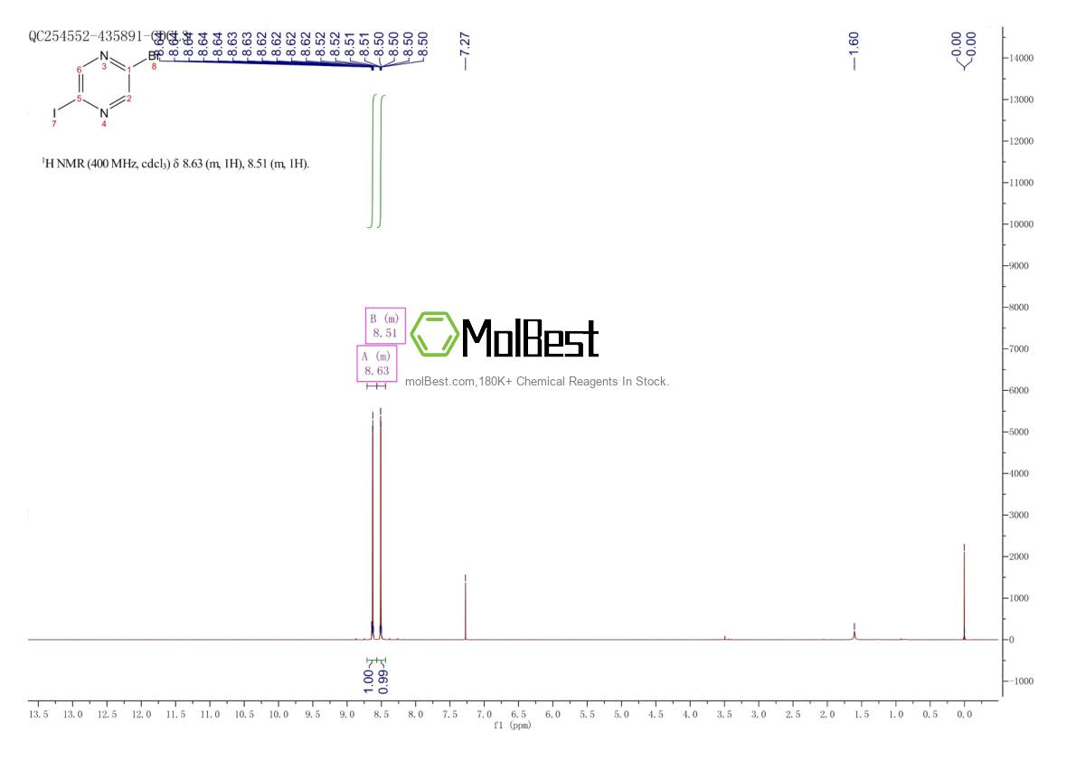 Phổ kiểm tra mẫu thực (NMR) của 622392-04-5