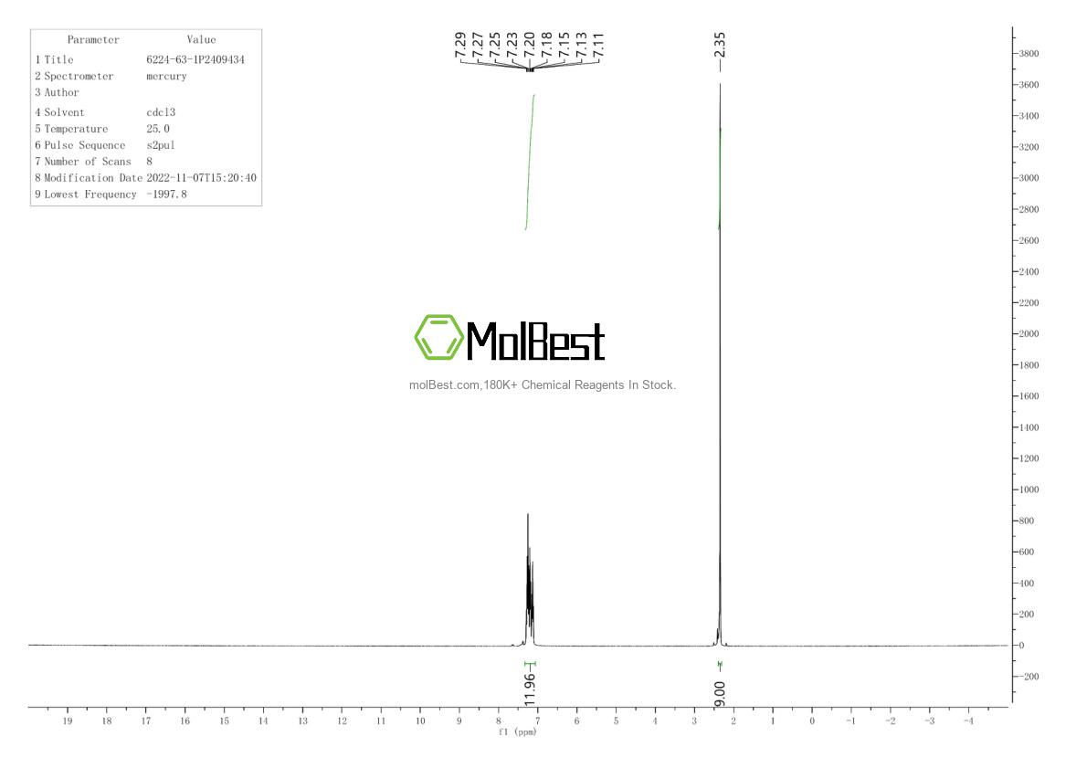 Espectro de teste de amostra física (NMR) de 6224-63-1