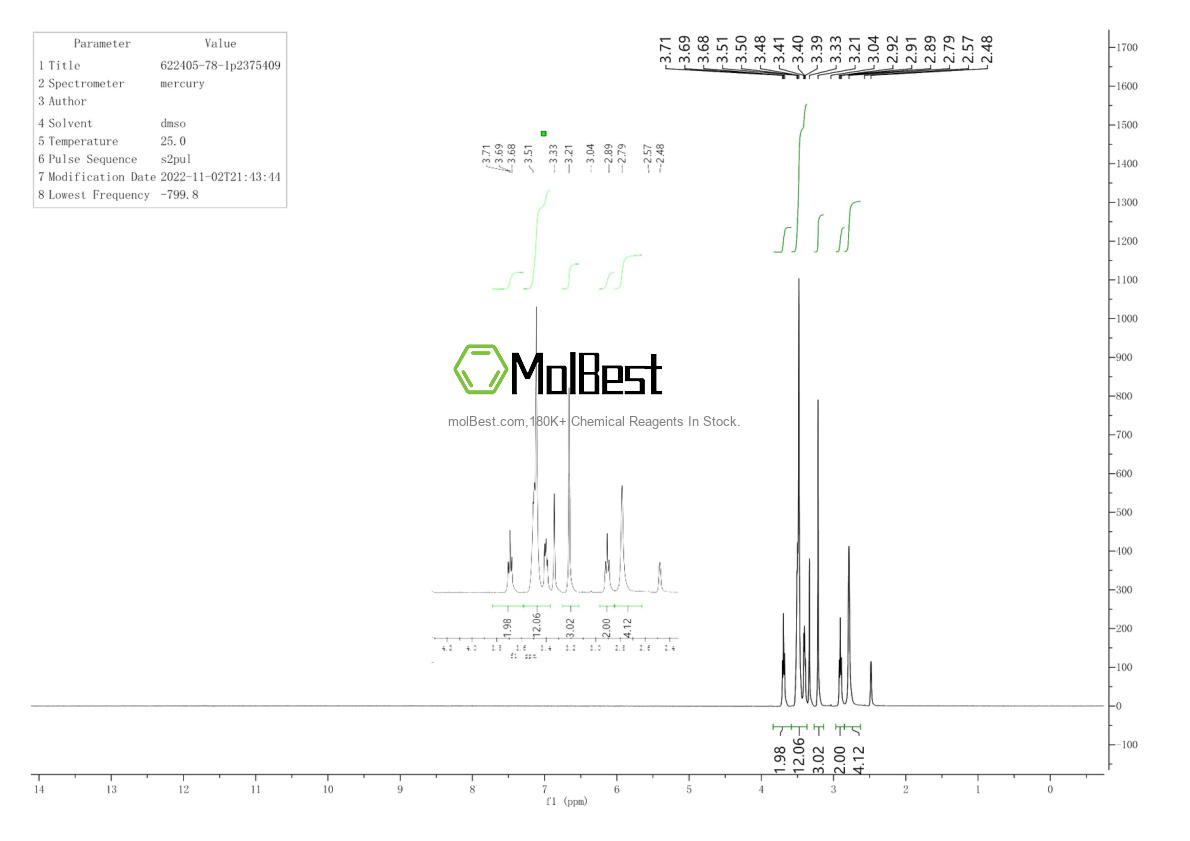 Physical sample testing spectrum (NMR) of 622405-78-1