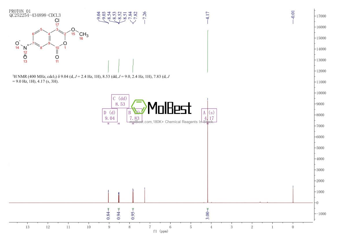 Physical sample testing spectrum (NMR) of 62252-25-9