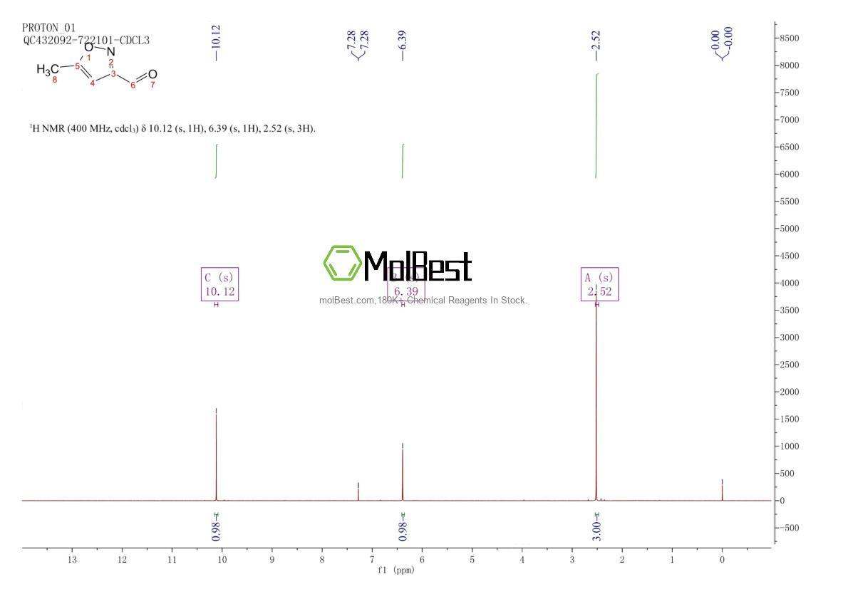Physical sample testing spectrum (NMR) of 62254-74-4