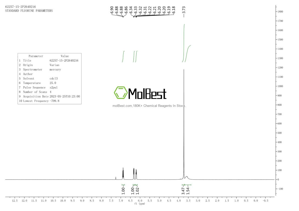 Spektrum pengujian sampel fisik (NMR) 62257-15-2
