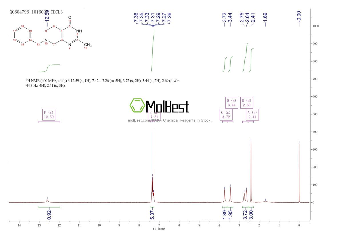 Spektrum pengujian sampel fisik (NMR) 62259-92-1