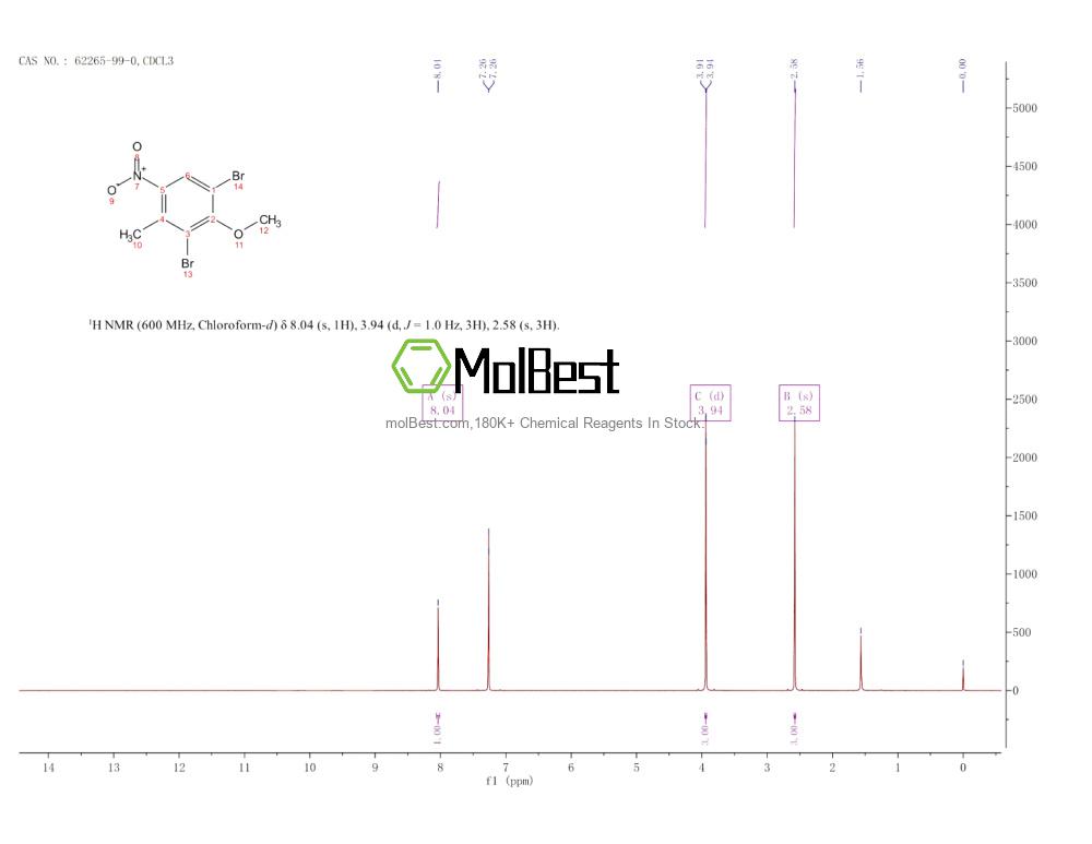Spektrum pengujian sampel fisik (NMR) 62265-99-0