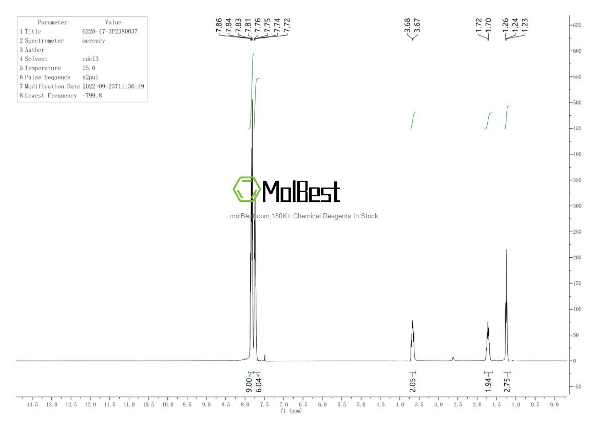 Physical sample testing spectrum (NMR) of 6228-47-3