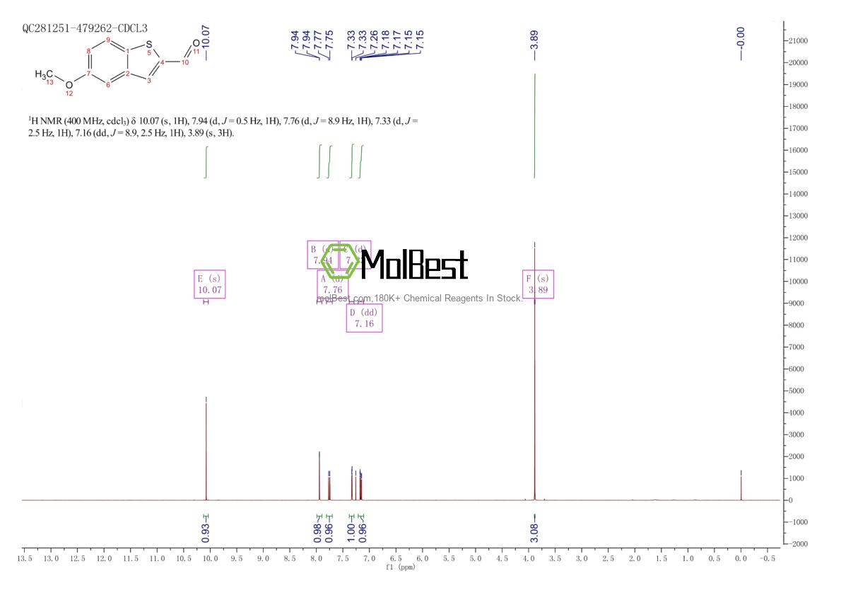 Physical sample testing spectrum (NMR) of 622864-56-6