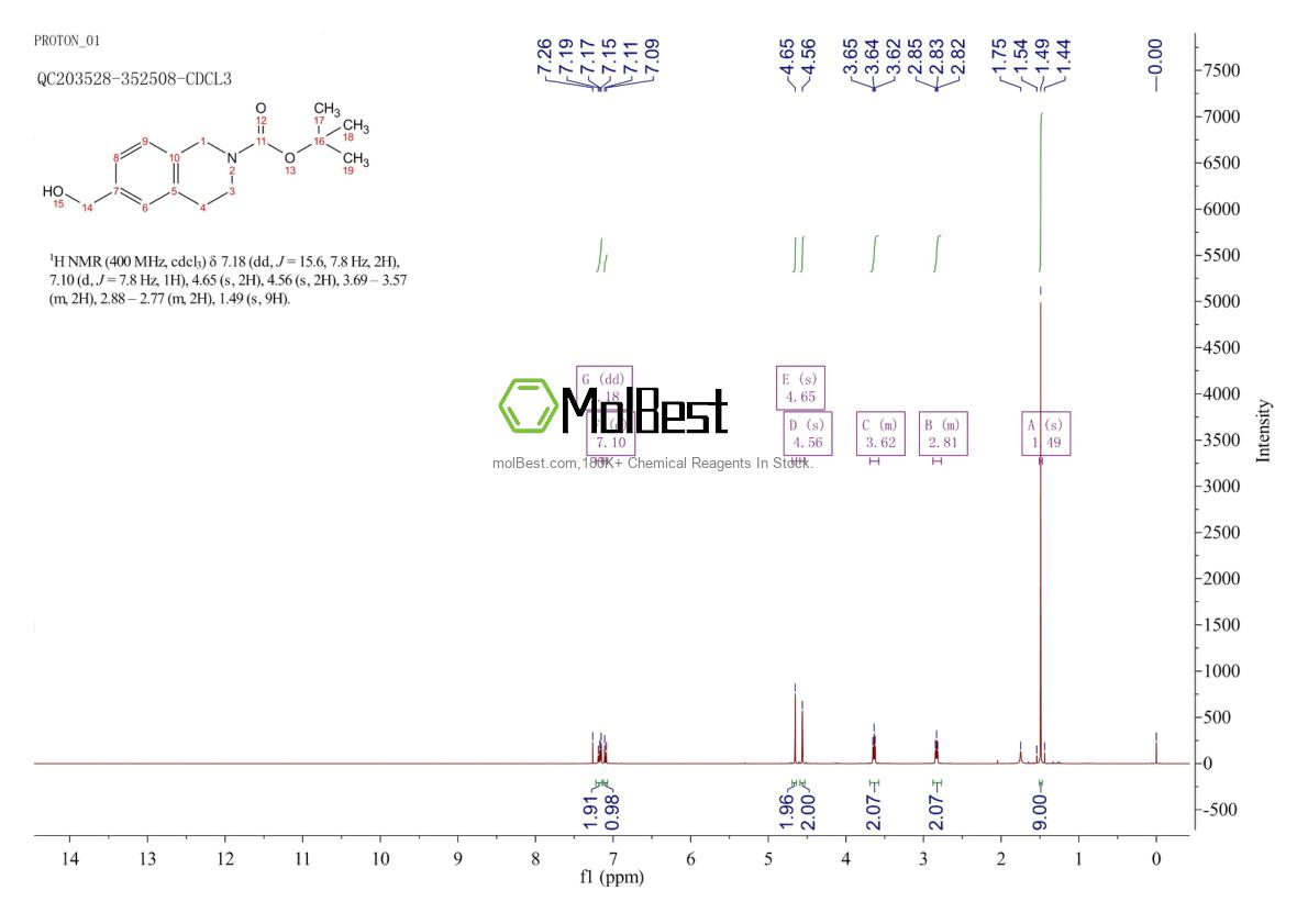 622867-52-1 fiziksel numune test spektrumu (NMR)