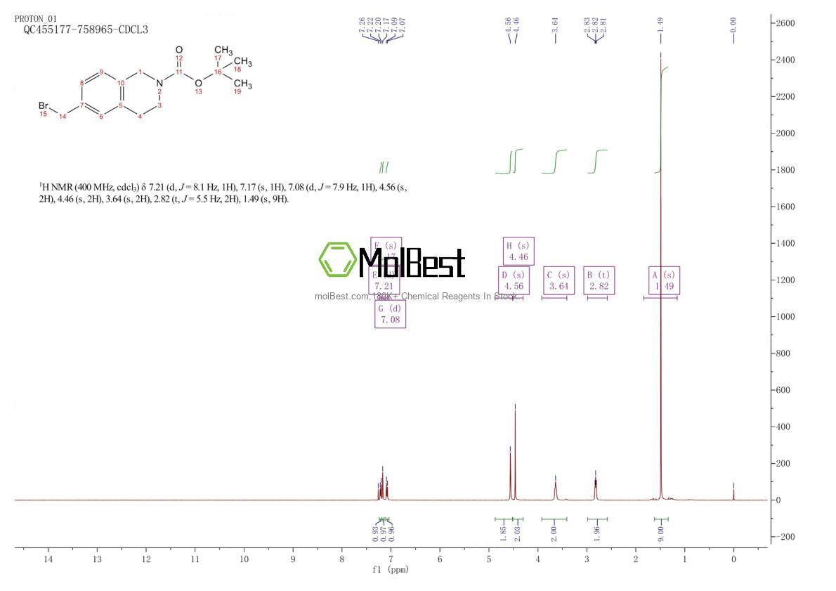 622867-53-2 fiziksel numune test spektrumu (NMR)