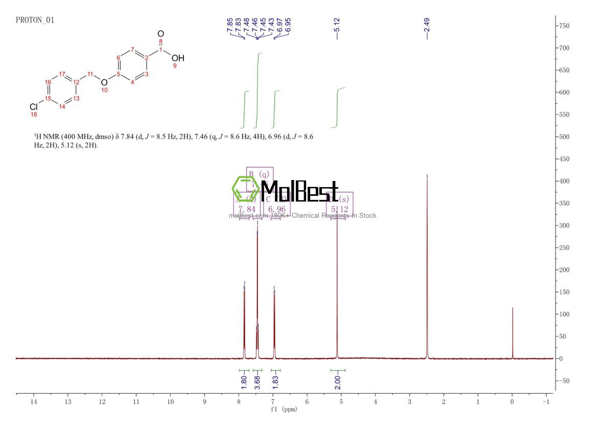 62290-40-8 fiziksel numune test spektrumu (NMR)