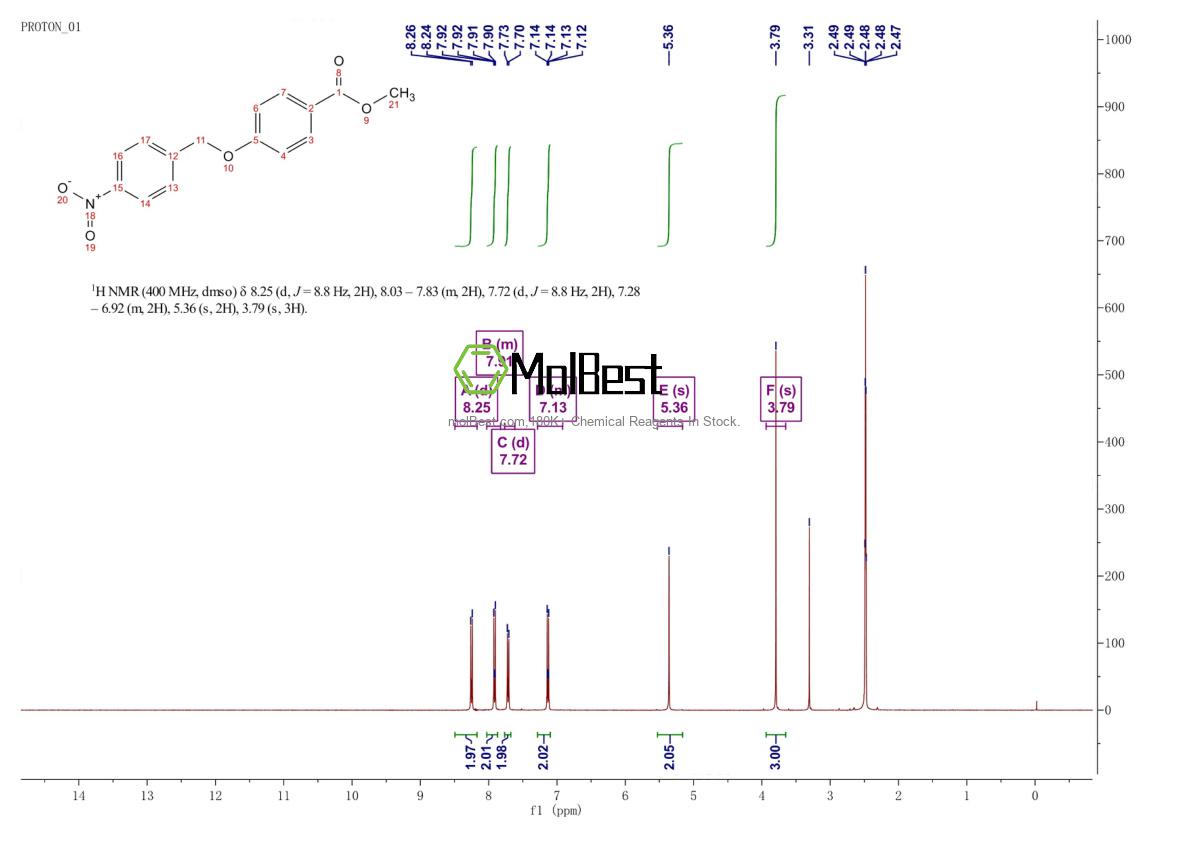 Physical sample testing spectrum (NMR) of 62290-45-3