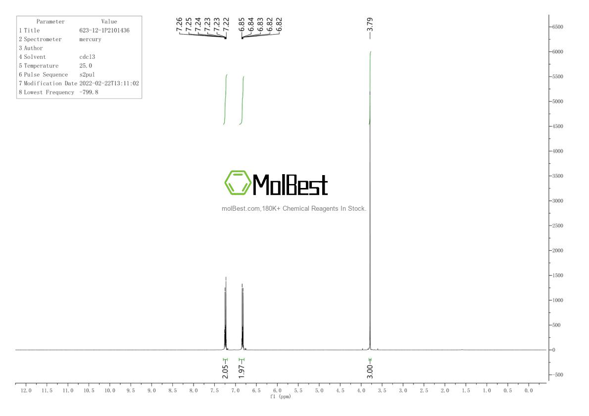 Physical sample testing spectrum (NMR) of 623-12-1