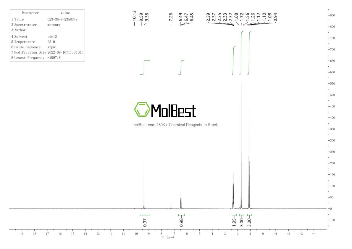 Physical sample testing spectrum (NMR) of 623-36-9