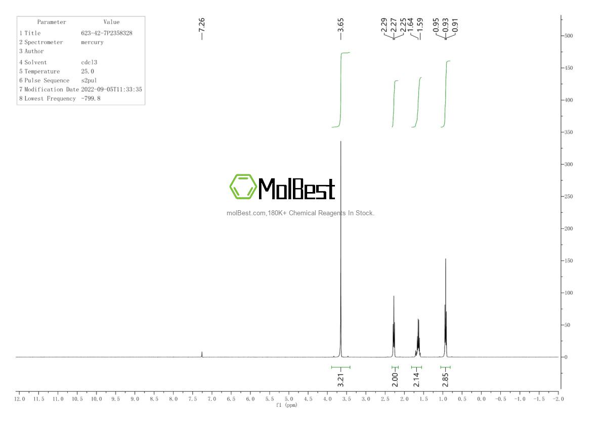 Physical sample testing spectrum (NMR) of 623-42-7