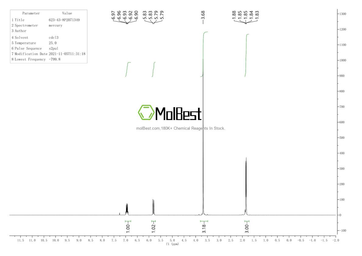Physical sample testing spectrum (NMR) of 623-43-8