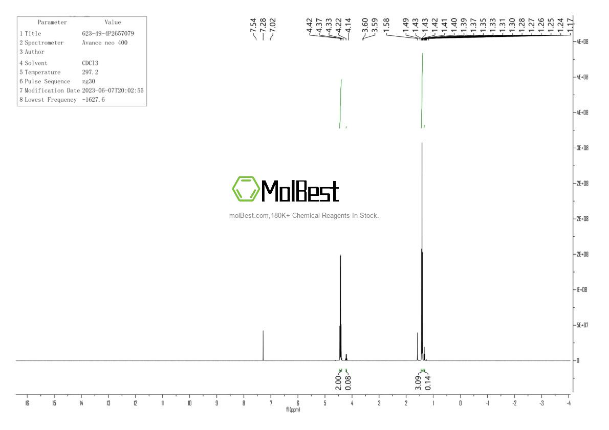 Physical sample testing spectrum (NMR) of 623-49-4