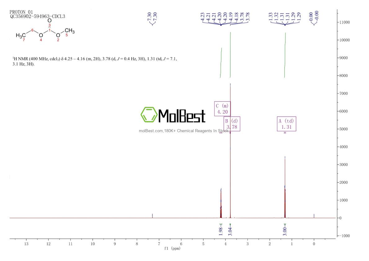 Physical sample testing spectrum (NMR) of 623-53-0