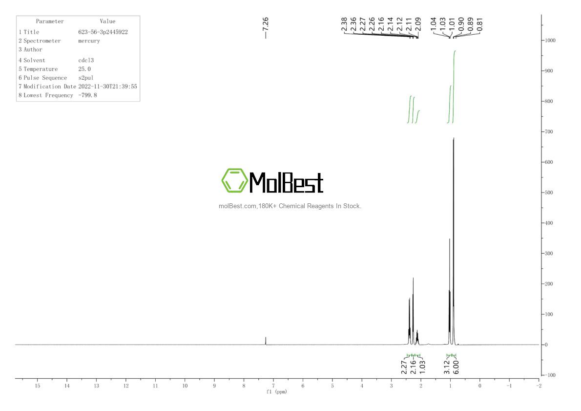 Physical sample testing spectrum (NMR) of 623-56-3