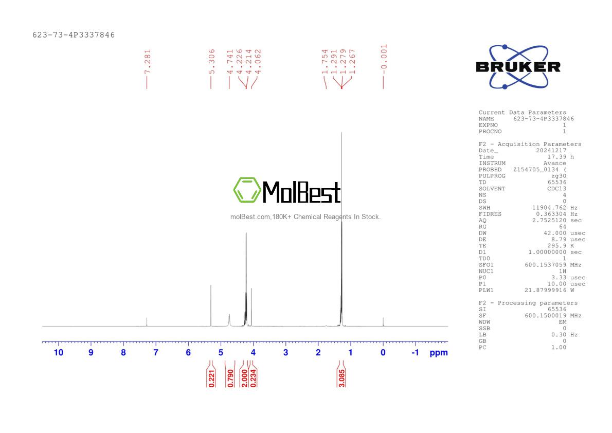 Physical sample testing spectrum (NMR) of 623-73-4