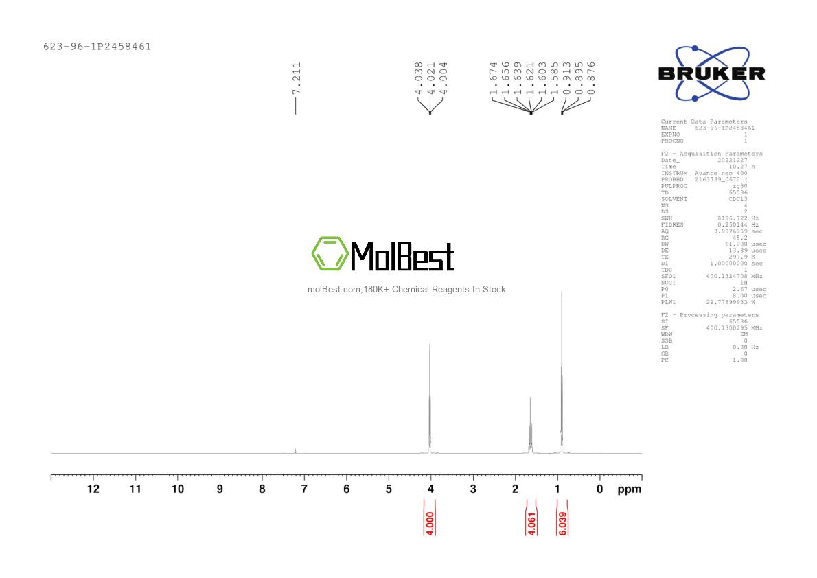 Physical sample testing spectrum (NMR) of 623-96-1