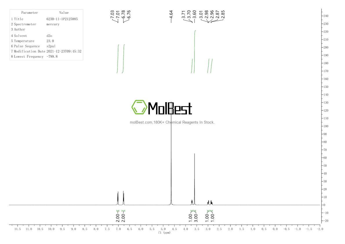 Physical sample testing spectrum (NMR) of 6230-11-1