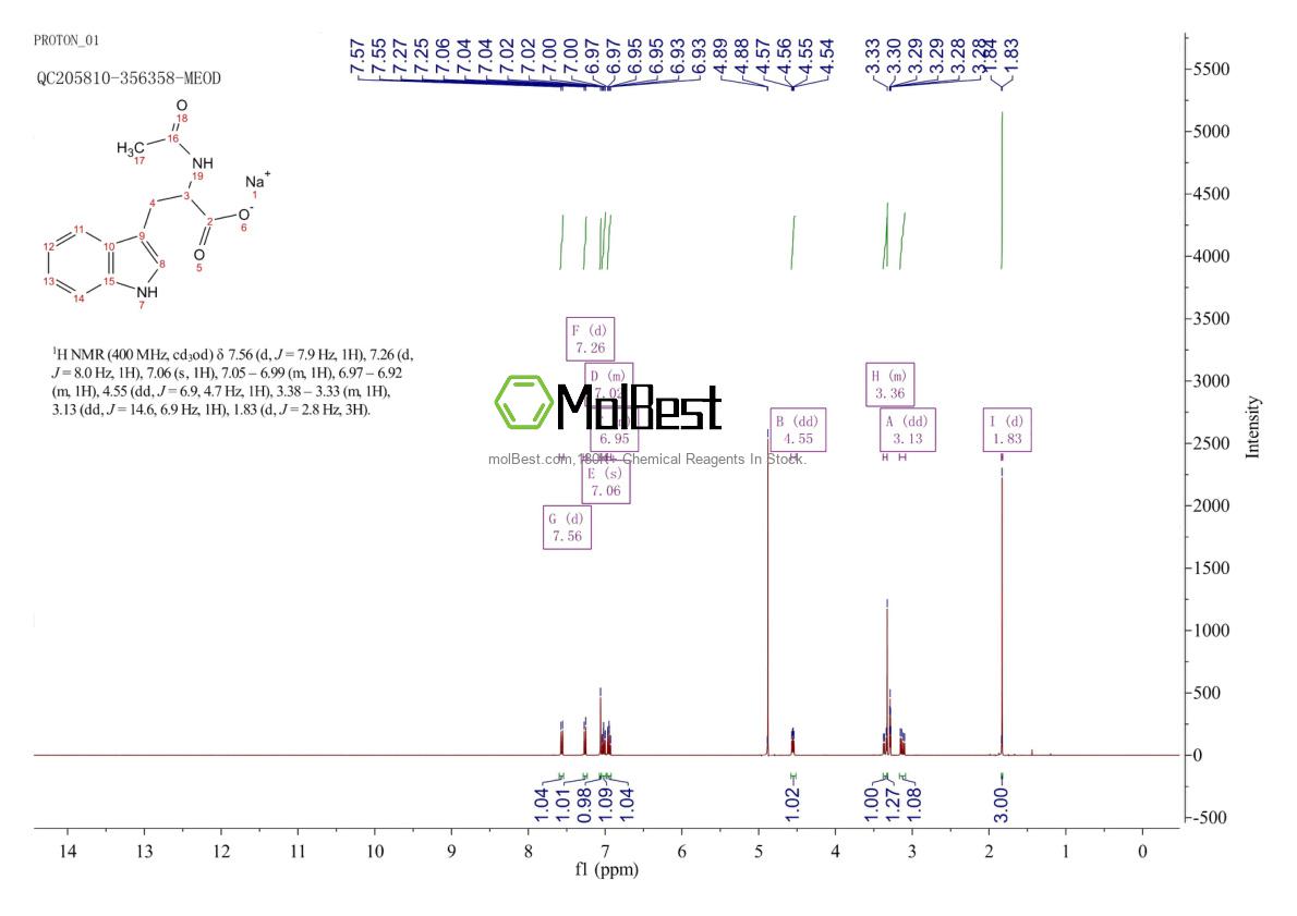 62307-74-8 fiziksel numune test spektrumu (NMR)