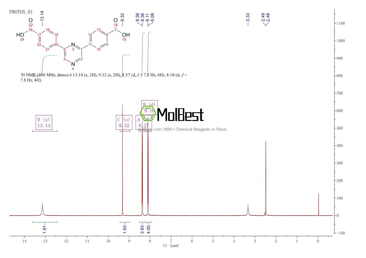 Physical sample testing spectrum (NMR) of 623157-25-5