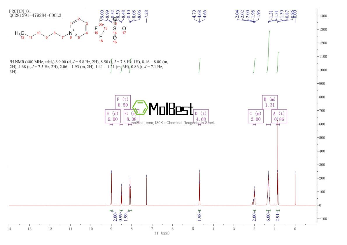 Physical sample testing spectrum (NMR) of 623167-81-7