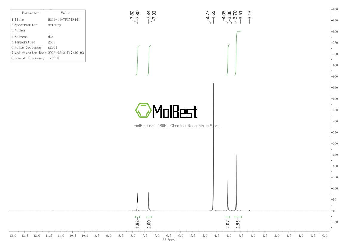 Physical sample testing spectrum (NMR) of 6232-11-7