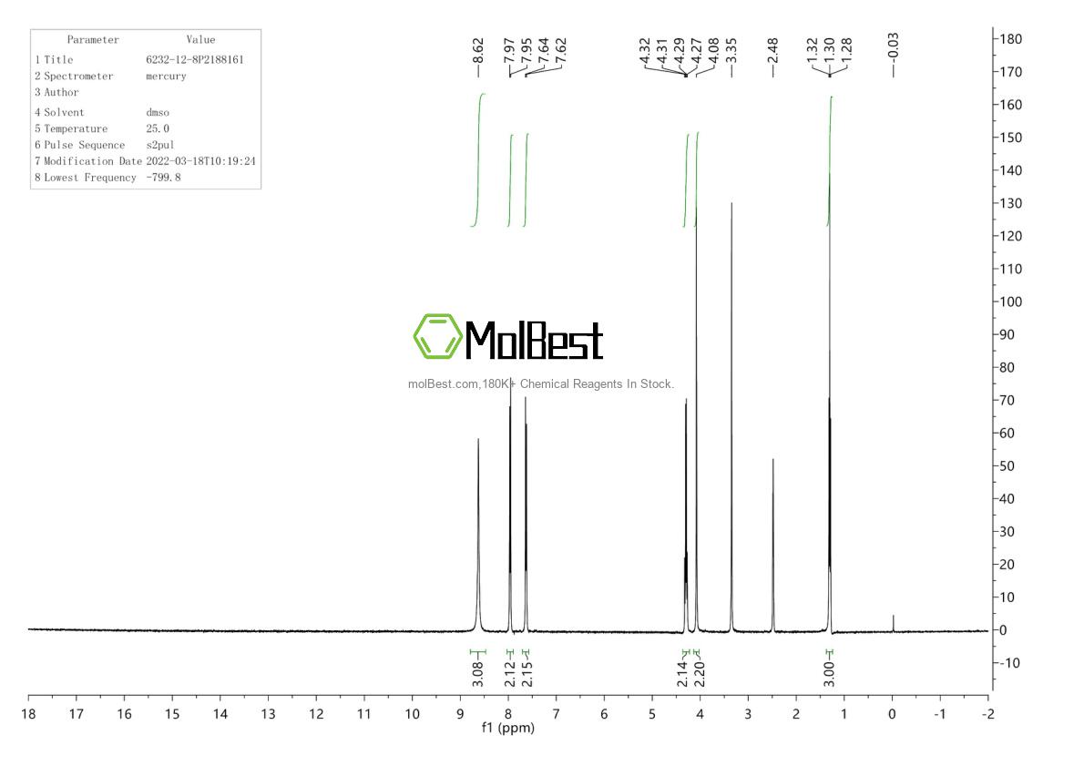 Physical sample testing spectrum (NMR) of 6232-12-8