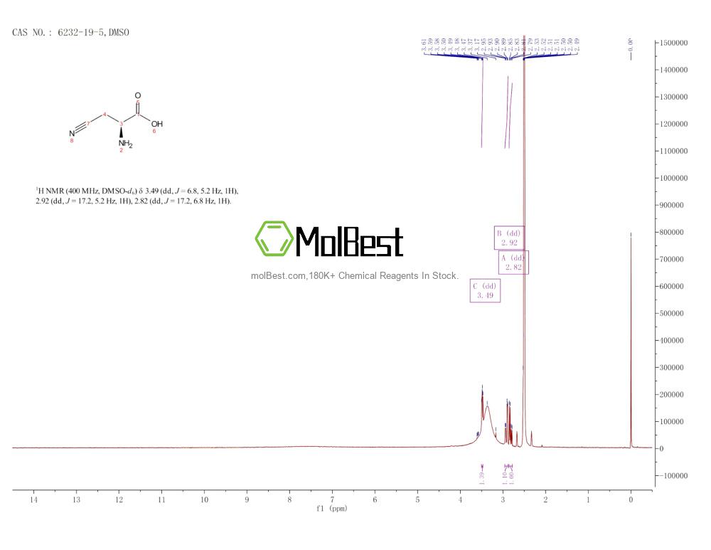 Physical sample testing spectrum (NMR) of 6232-19-5