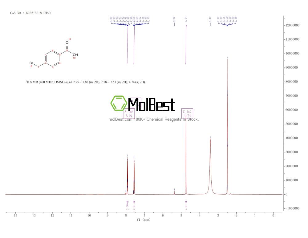 Physical sample testing spectrum (NMR) of 6232-88-8