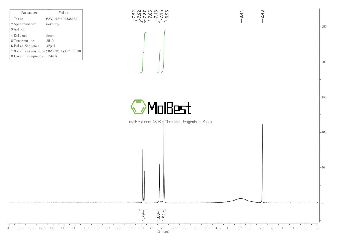 Physical sample testing spectrum (NMR) of 6232-92-4
