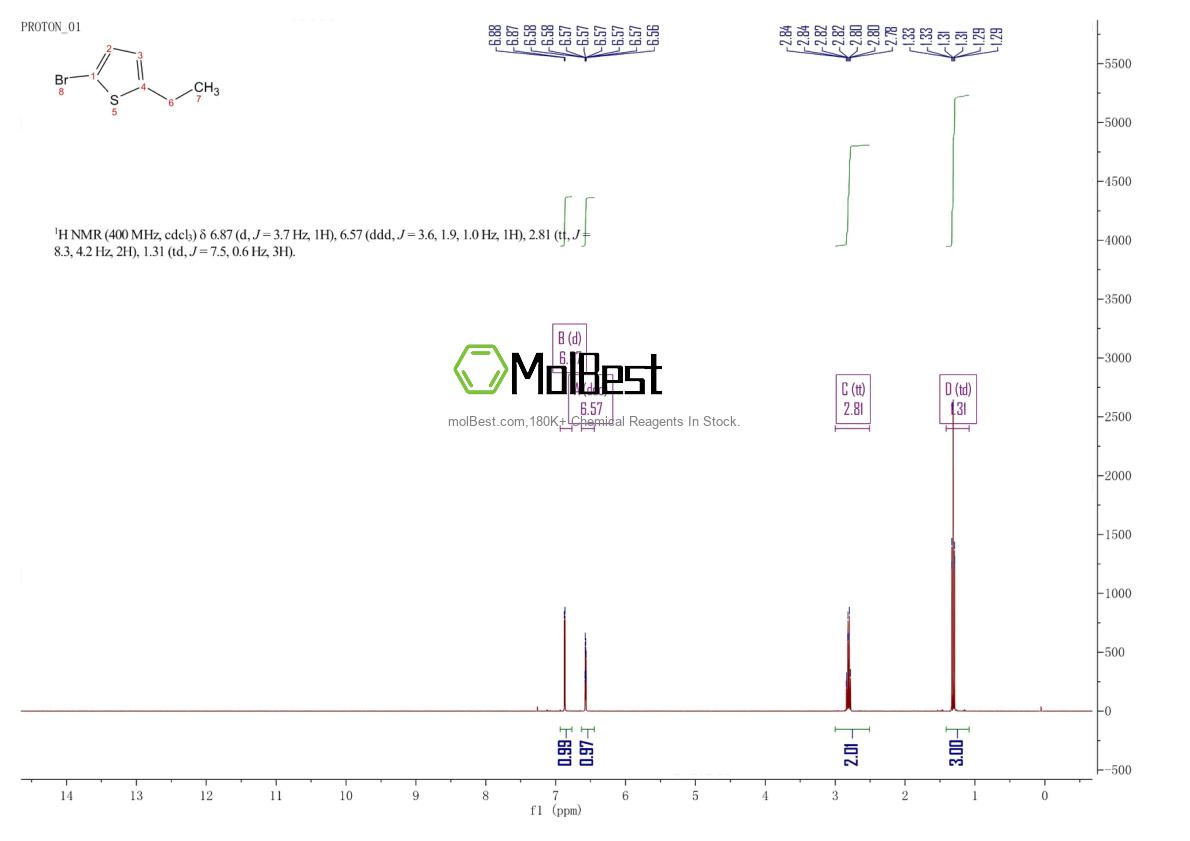 Physical sample testing spectrum (NMR) of 62323-44-8