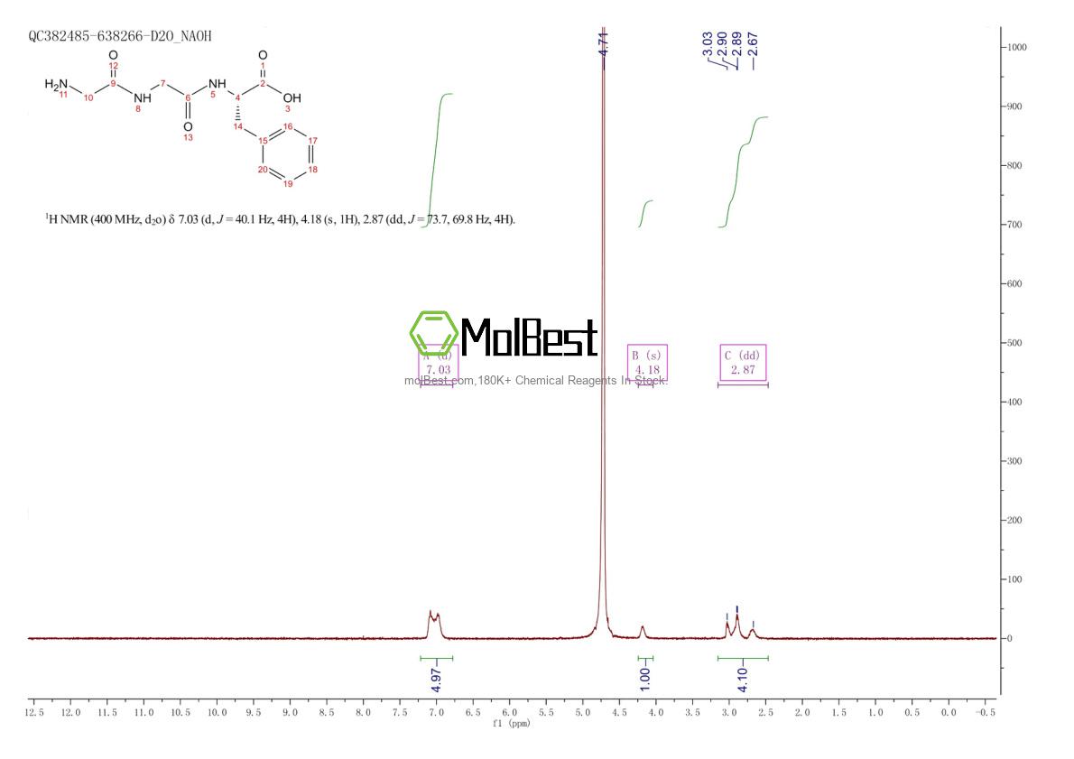 Physical sample testing spectrum (NMR) of 6234-26-0