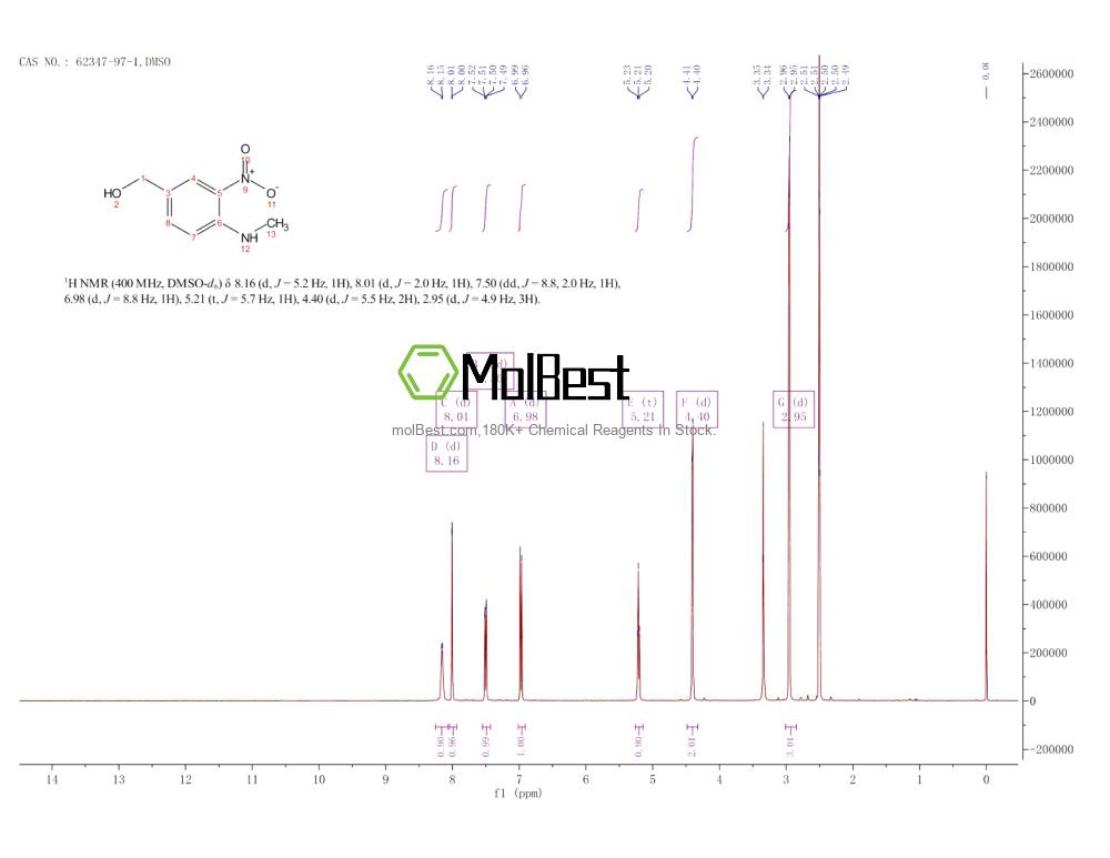 Physical sample testing spectrum (NMR) of 62347-97-1