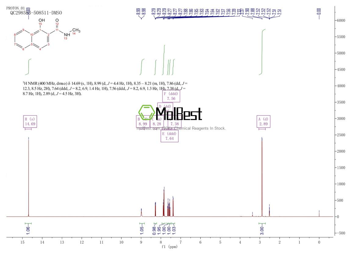Physical sample testing spectrum (NMR) of 62353-81-5